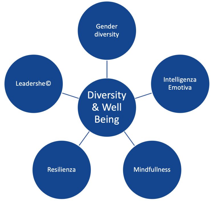 Diversity-&-well-being